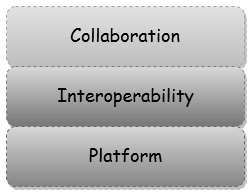 Sharepoint Area