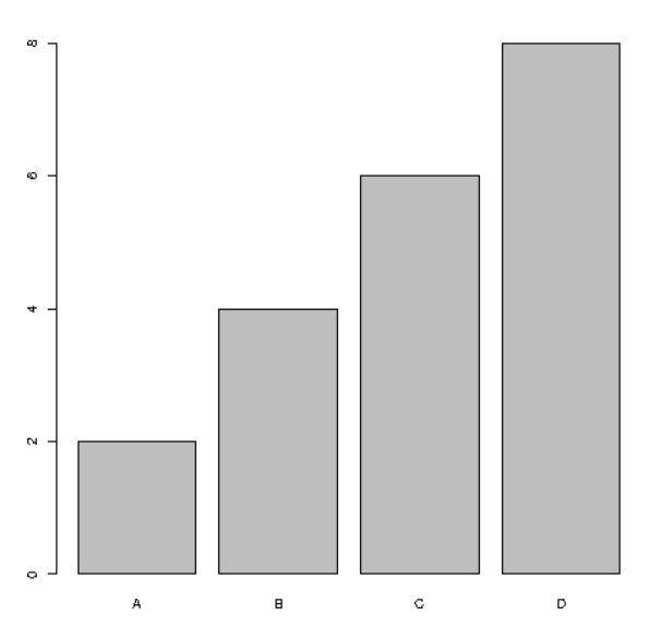 Barchart R