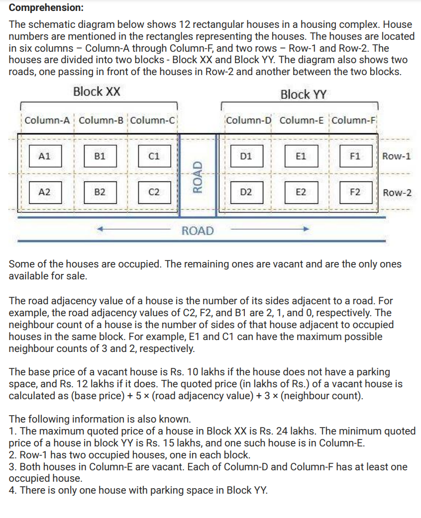 DILR Paragraph