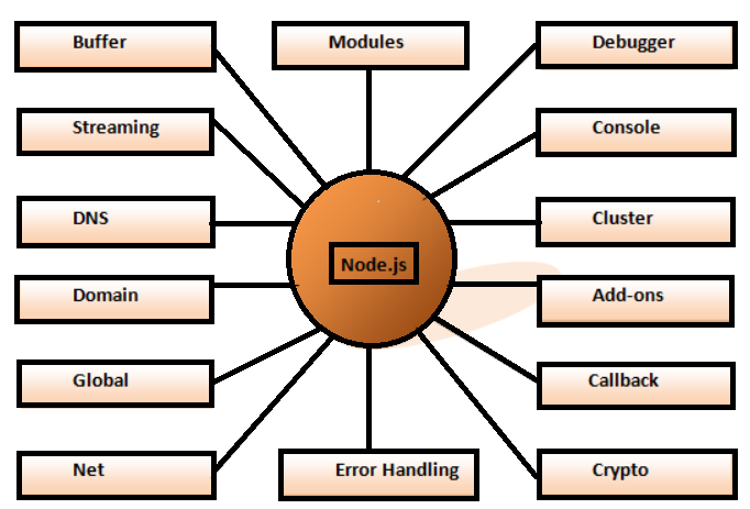 Partofnode