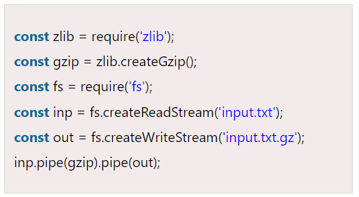 Node.js ZLIB Code