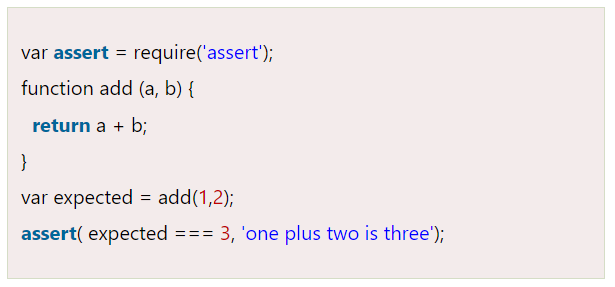 Node.js Assert Code