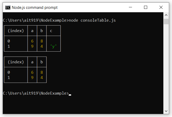 console.table output