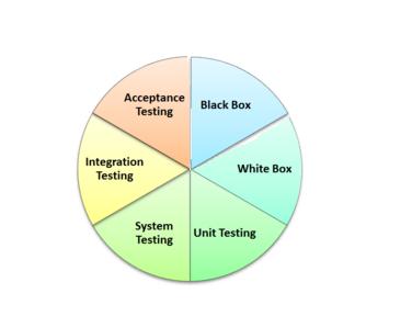 Manual Testing