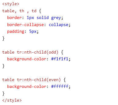 AngularJS CSS Tables