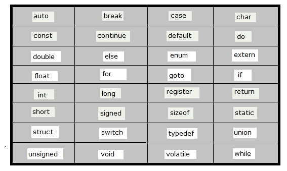 Keyword Of C