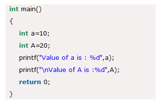 Identifiers Example