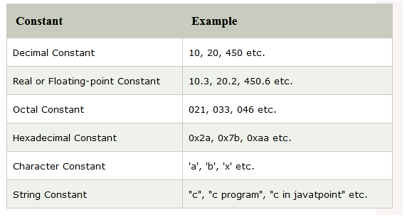 Constant Value List