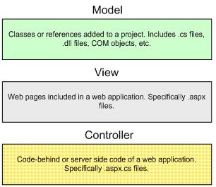 MVC Diagram