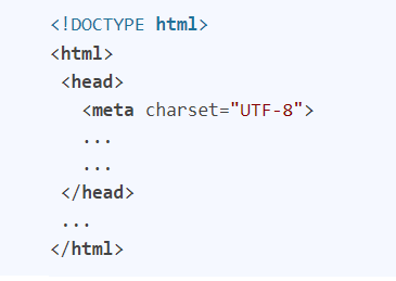 Charset HTML