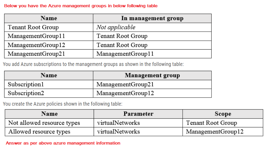 Azure Management groups