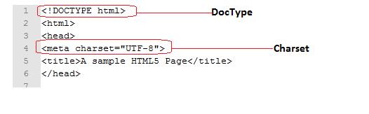 Doctype charset