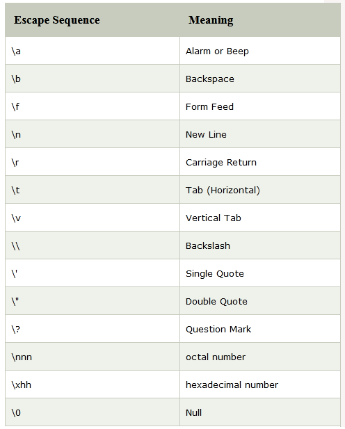 Escape Sequence List