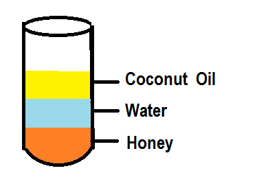 Density in Physics