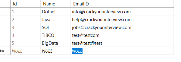EmailID Table