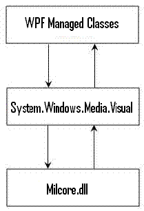 wpf dll