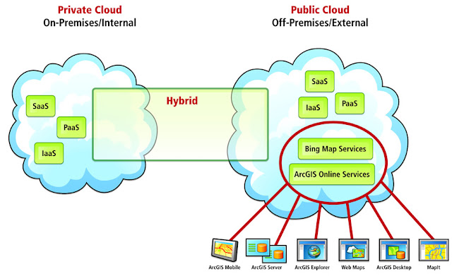 cloud computing