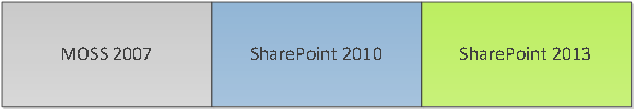 sharepoint versions