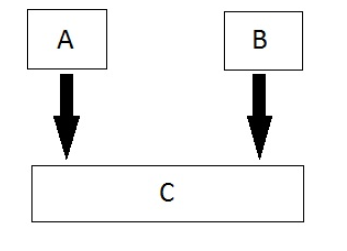 Multiple inheritance